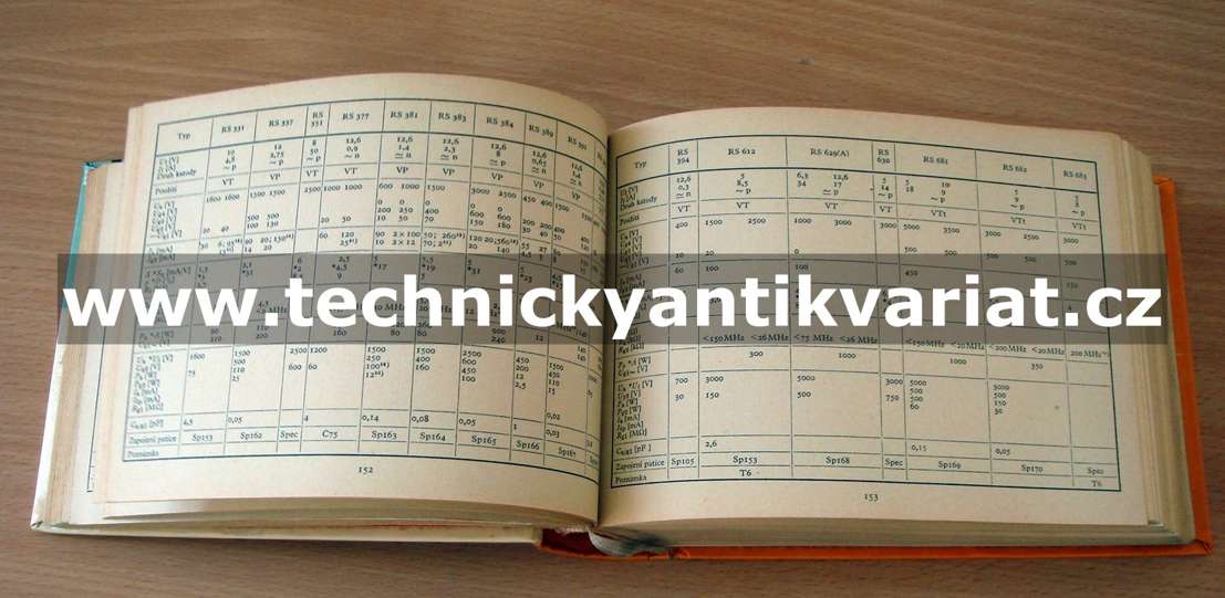 Katalog elektronek