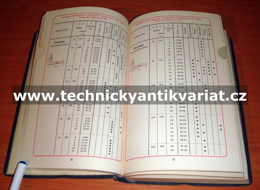 Válcovní programy 1927