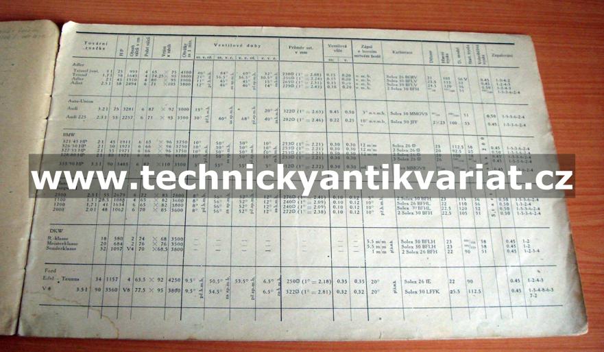 Seřizovací data evropských automobilů ?