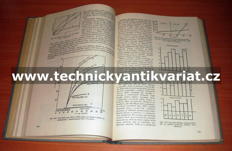 Theorie a zkušební methody korose kovů