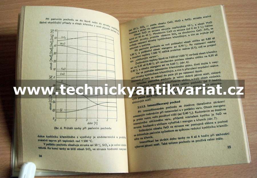 Kyselá elektroocel a Barinova metoda