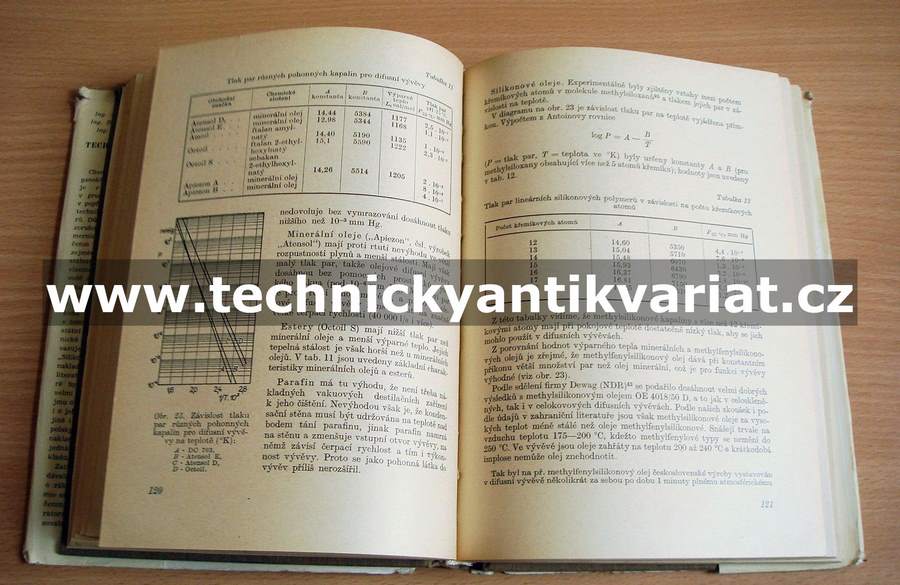 Technické použití silikonu - Bažant, Chvalovský, Rathouský (1959)