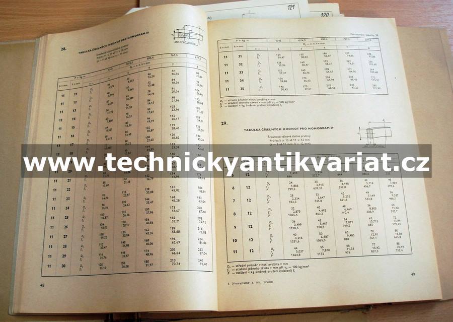 Nomogramy a tabulky pružin