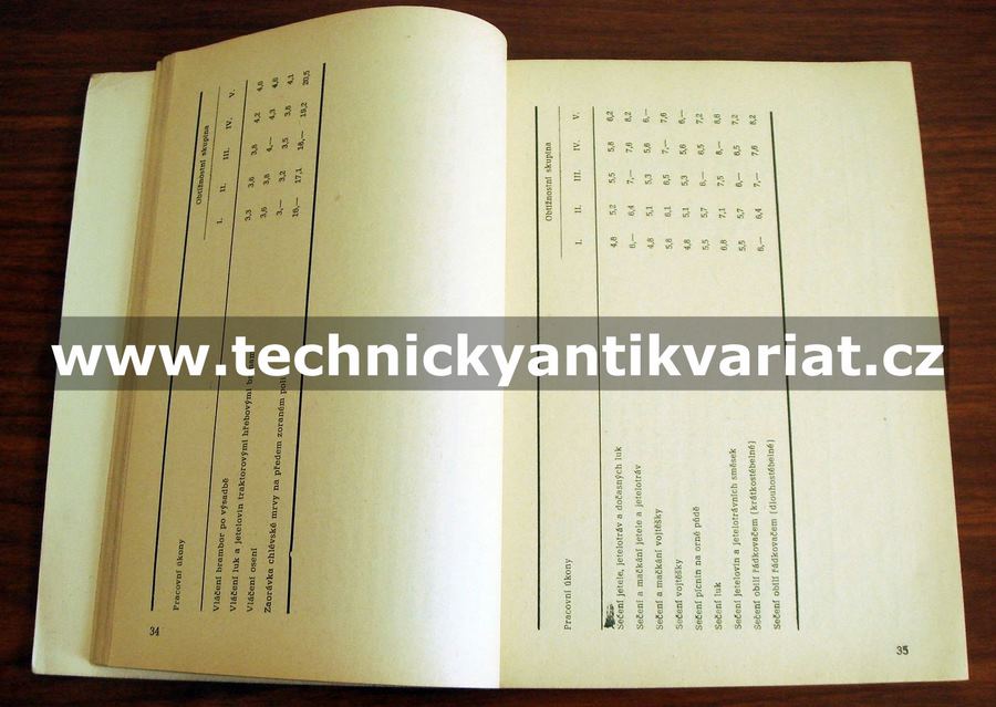 Spotřební normy pohonných hmot pro traktory a samojízdné stroje