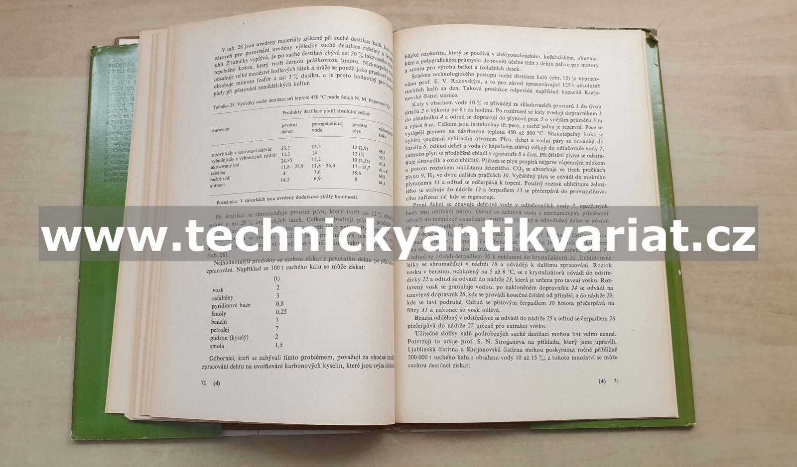 Využití kalů z odpadních vod - A.Z. Jevilevič (1984)