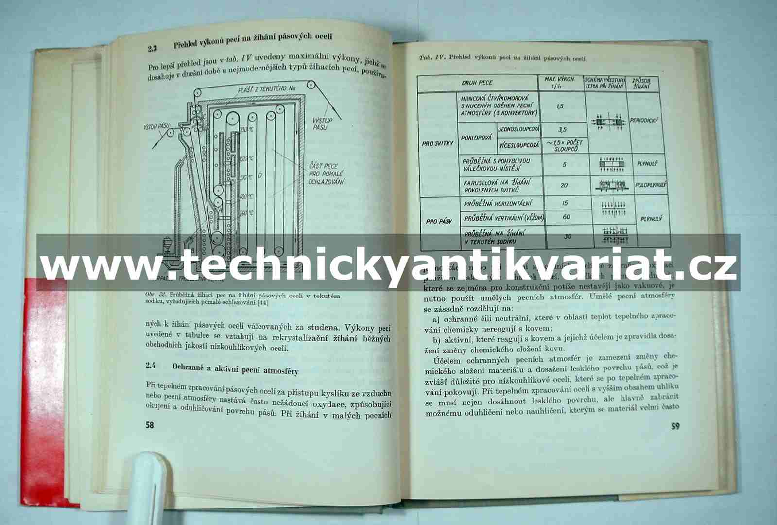 Tepelné zpracování ocelových pásů válcováním za studena