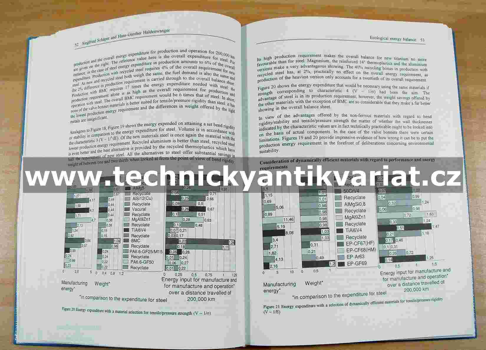 Plastics in Automotive Engineering