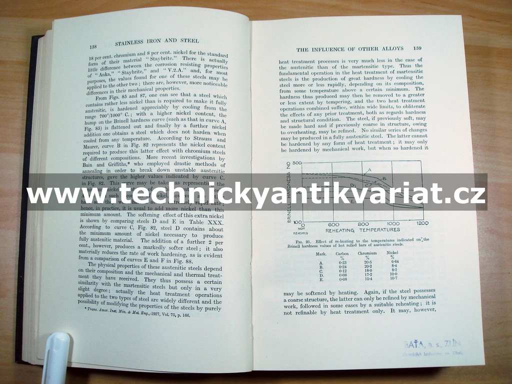 Stainless Iron and Steel