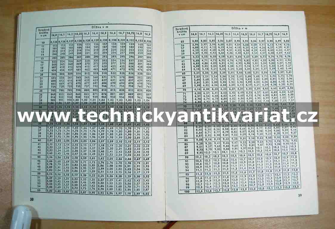 Nové tabulky kubatúry guľatiny