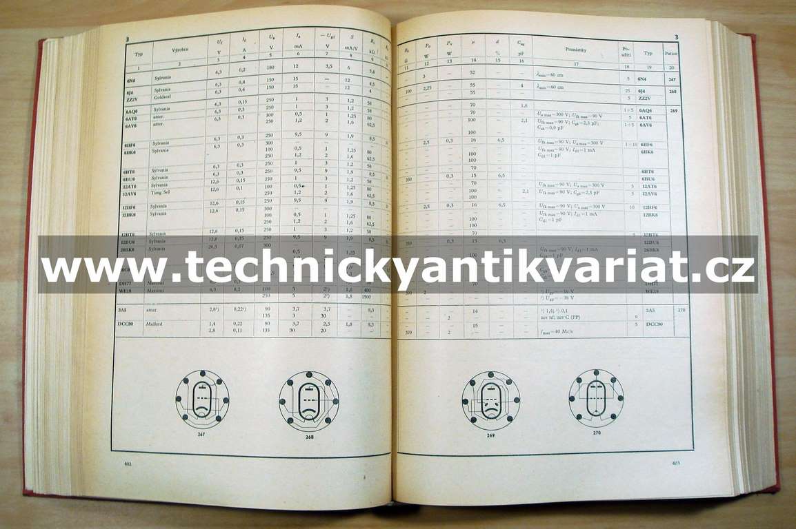 Přehled elektronek