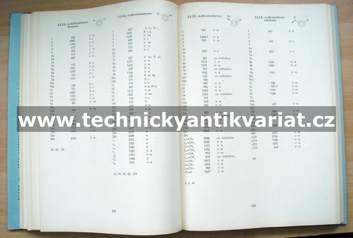 Assignments for vibrational spectra of 700 benzene derivatives