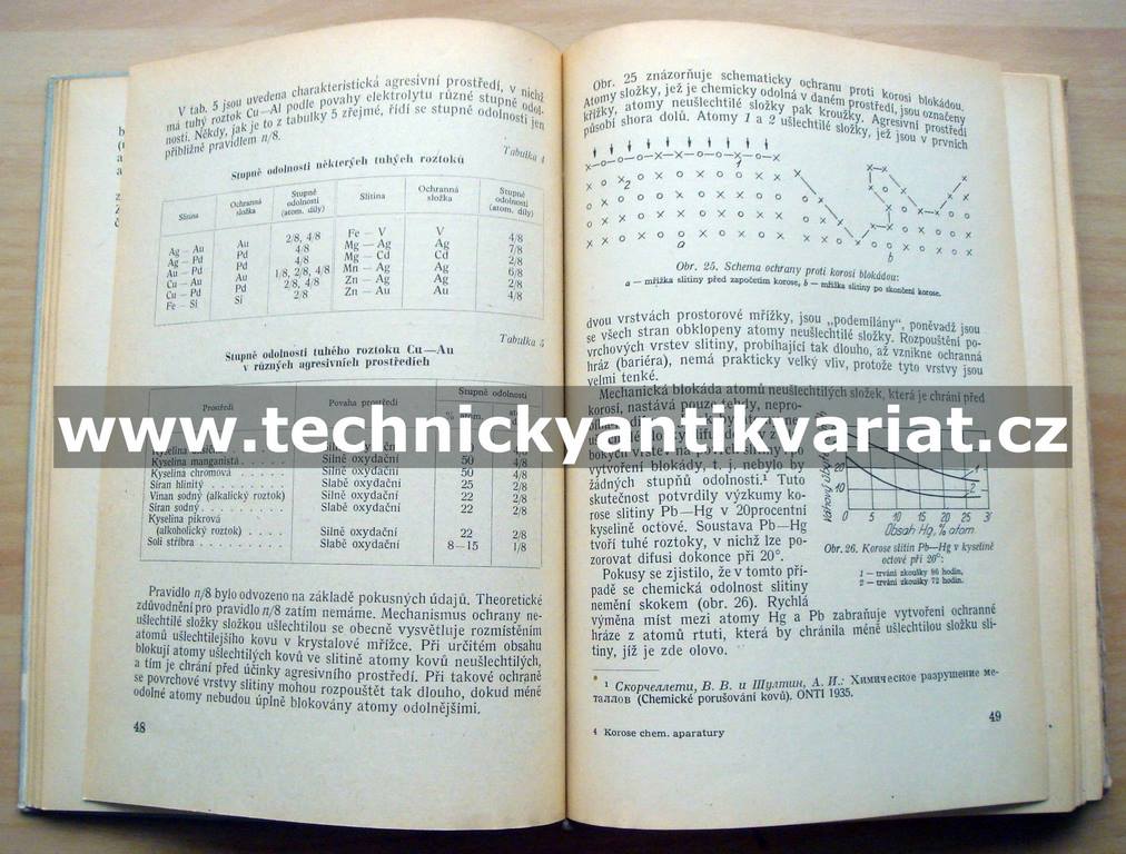 Korose chemické aparatury a materiály odolné proti korosi