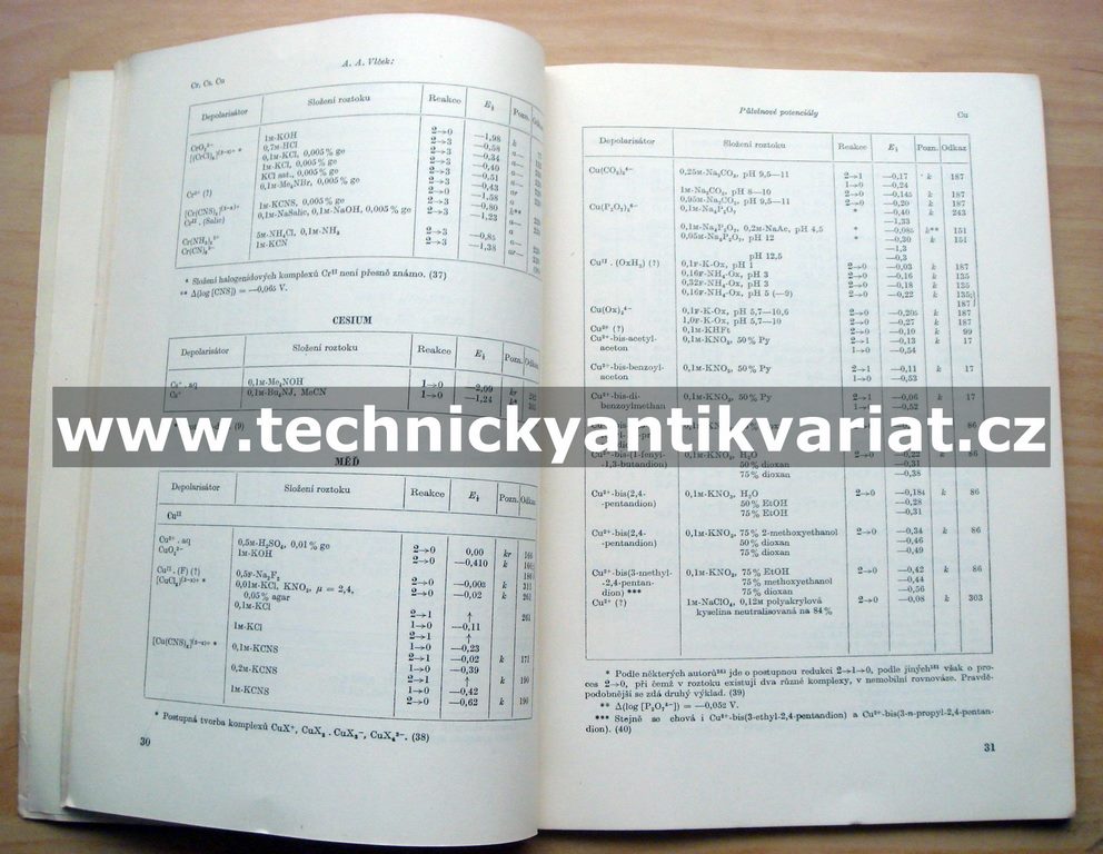 Tabulky půlvlnových potenciálů anorganických depolarisátorů