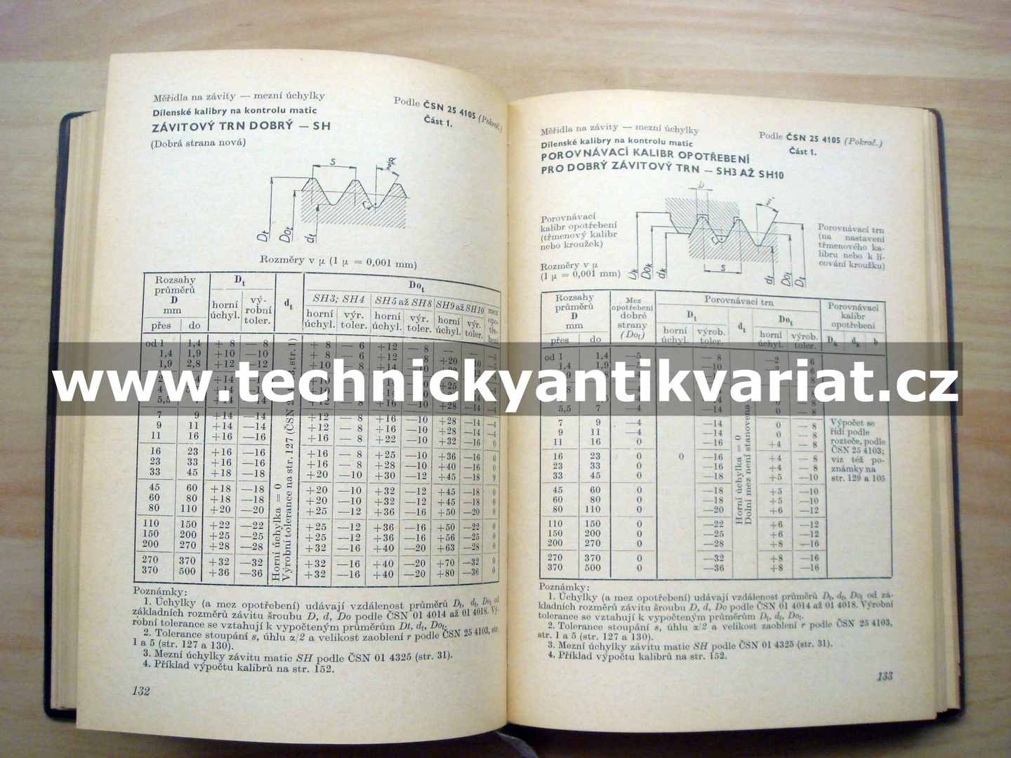 Příručka nářadí ČSN lícování závitů a mezní závitové kalibry