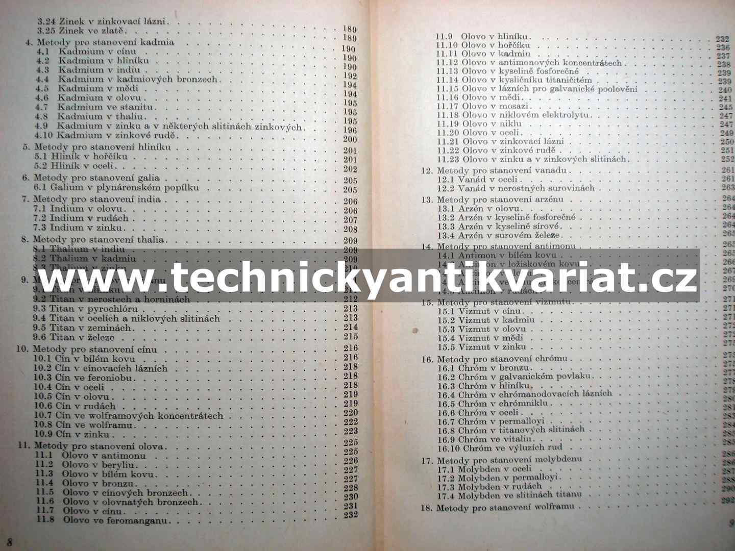 Příručka anorganické polarografické analýzy - Miloš Spálenka