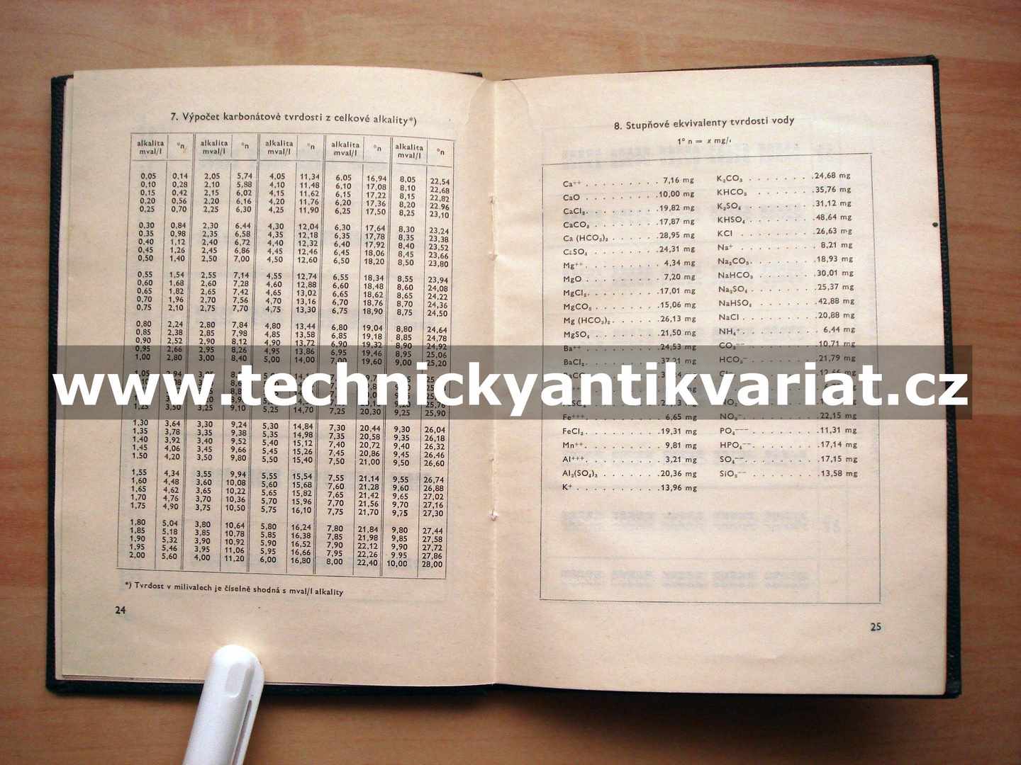 Hydrochemické tabulky