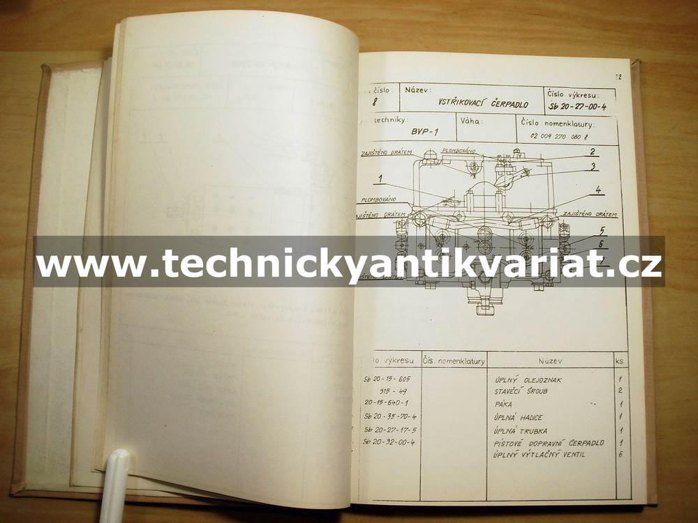 BVP-1 - karta úplnosti skupin a podskupin (1983)