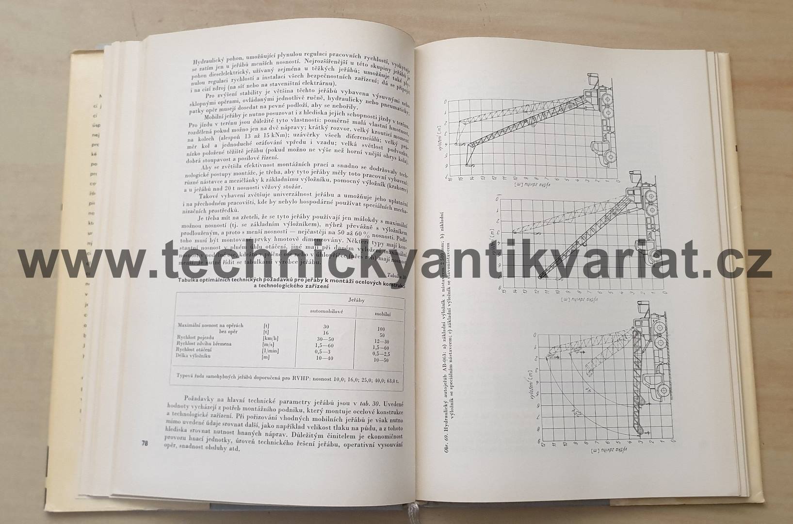 Montáž ocelových konstrukcí - Rostislav Tesař (1967)