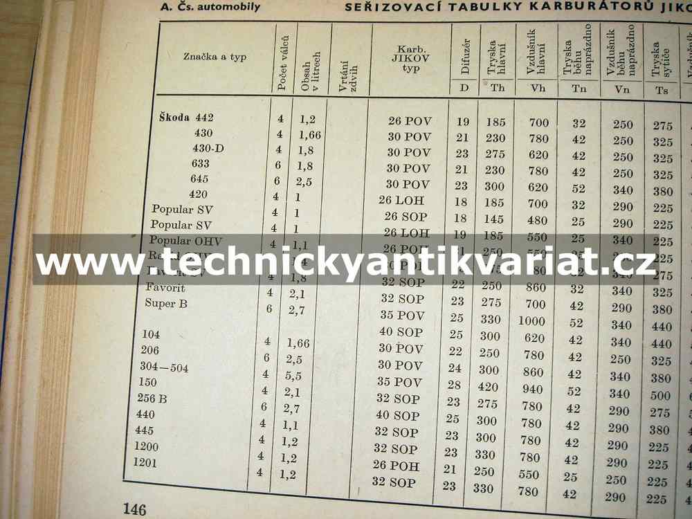 Srovnávací a typové tabulky motorových vozidel a příslušenství (1960)