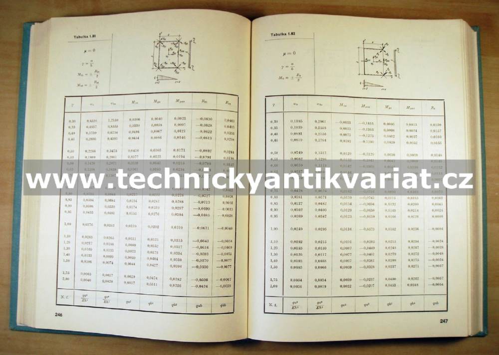 Tabulky pro výpočet desek a stěn - Richard Bareš (1979)