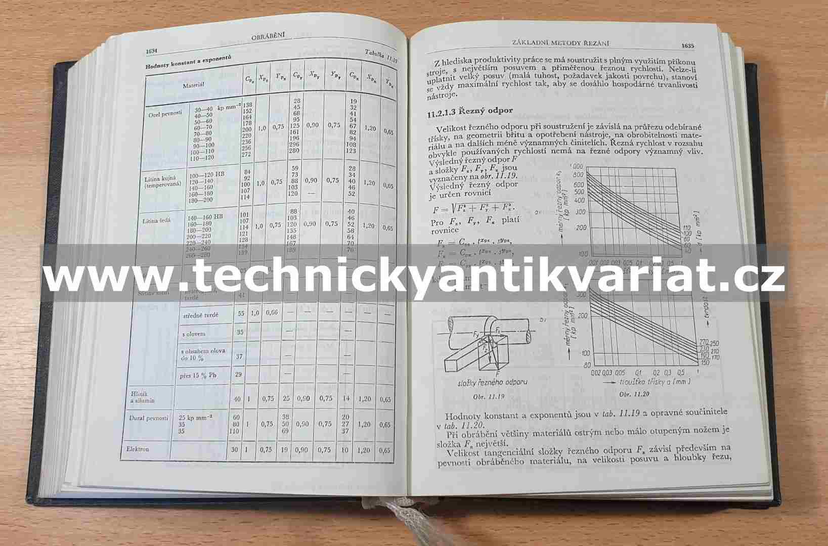 Strojně technická příručka 2 - Svatopluk Černoch (1968)