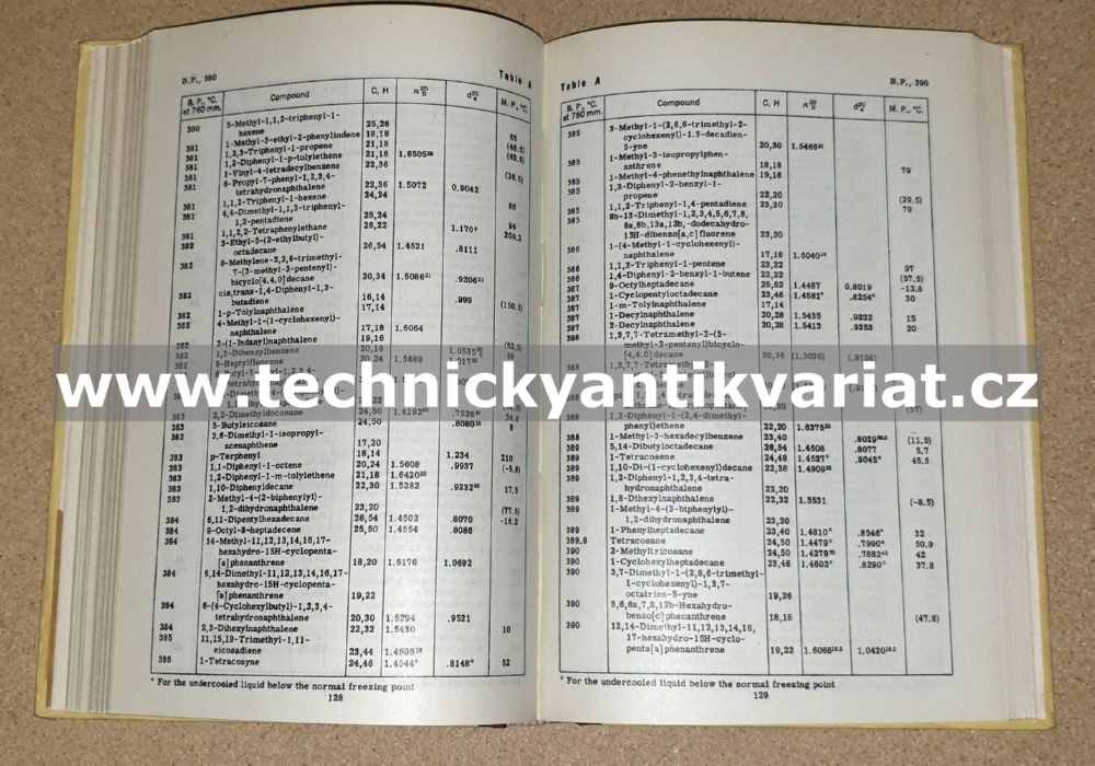 Handbook of hydrocarbons - S.W.Ferris (1955)