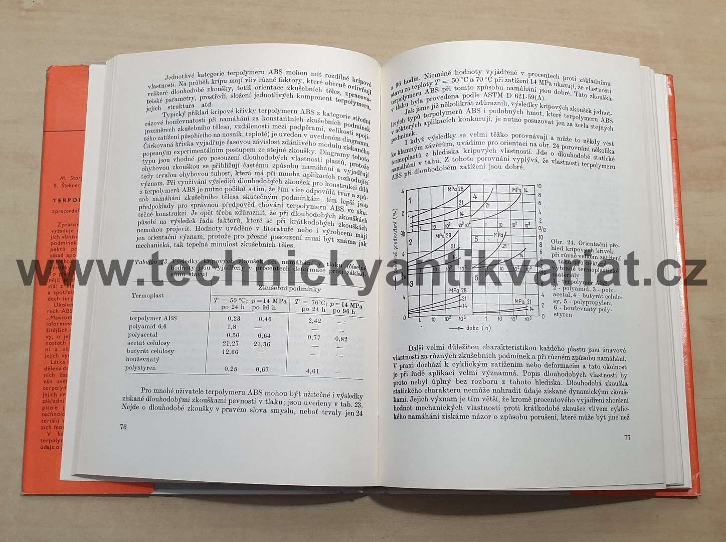 Terpolymery ABS - Starý, Pohl, Kašík, Štekner (1977)