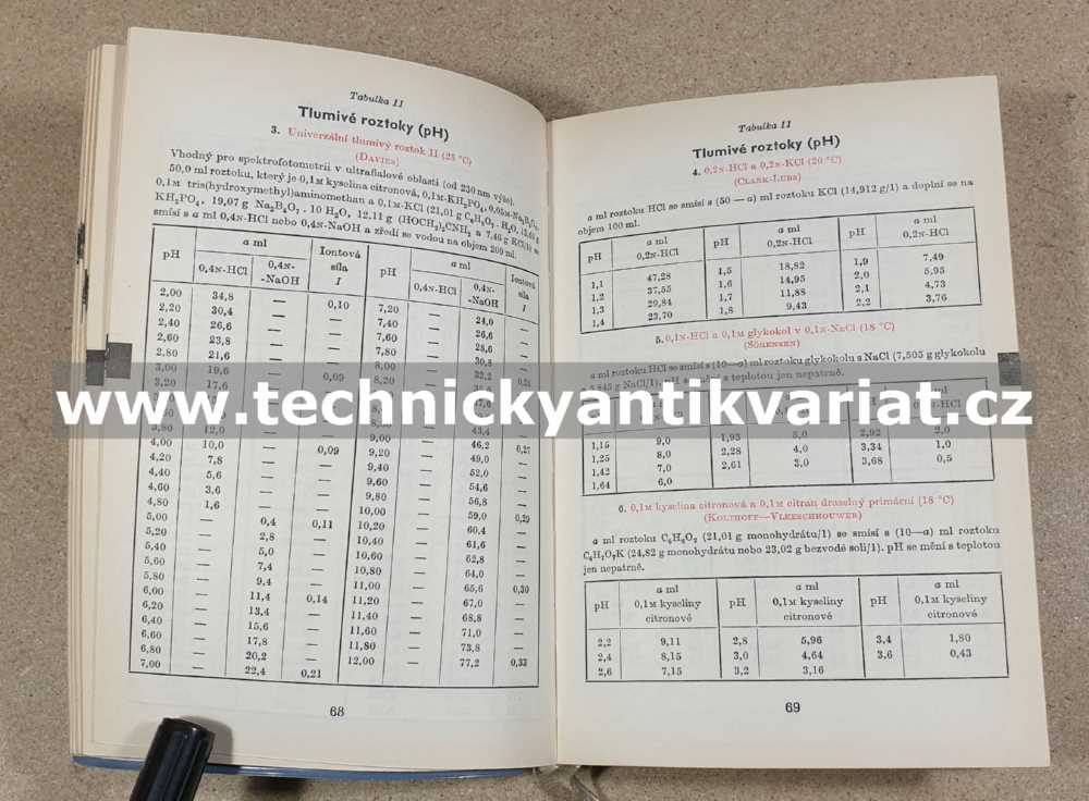 Příruční tabulky pro chemiky - Sýkora, Zátka (1967)