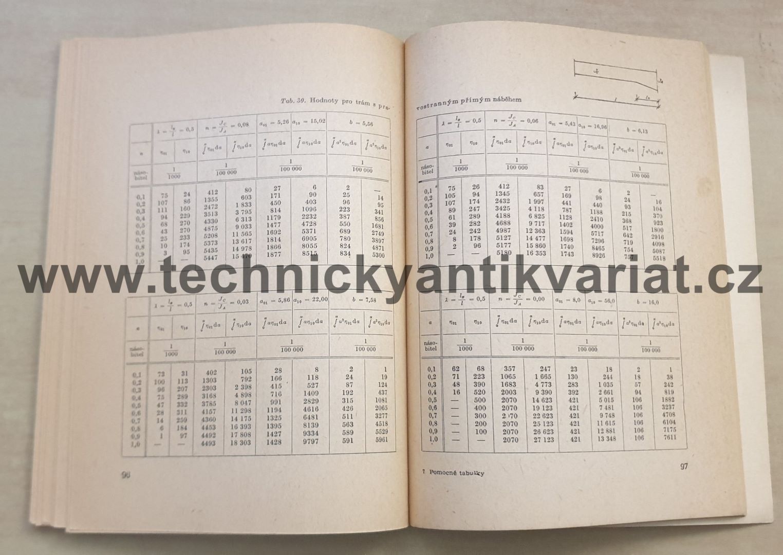 Pomocné tabulky pro řešení předpjatých staticky neurčitých soustav - Vladimír Vojta (1962)