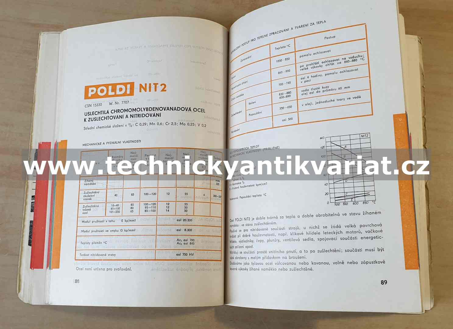 Ušlechtilé konstrukční oceli Poldi (1971)