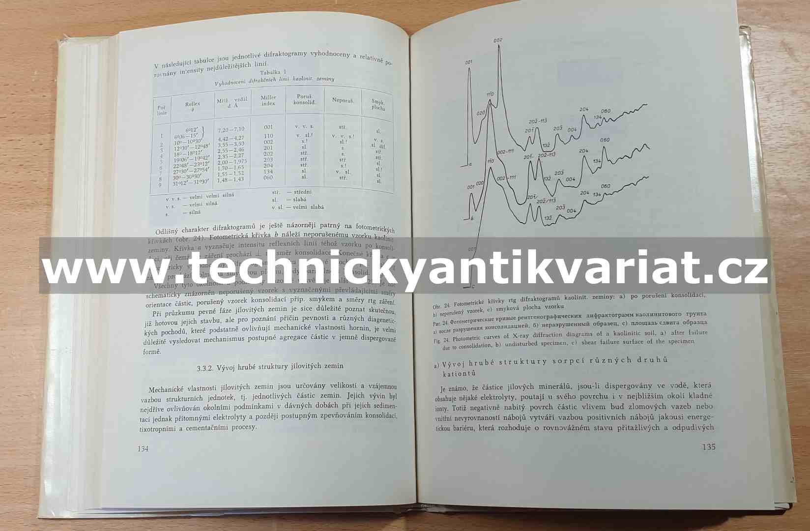 Ílovité zeminy a ich použitie v stavebníctve (1968)