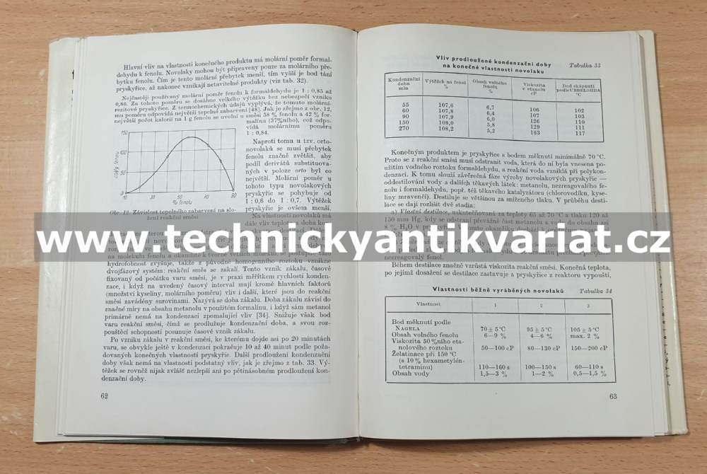 Fenoplasty - Slavko Hudeček (1963)