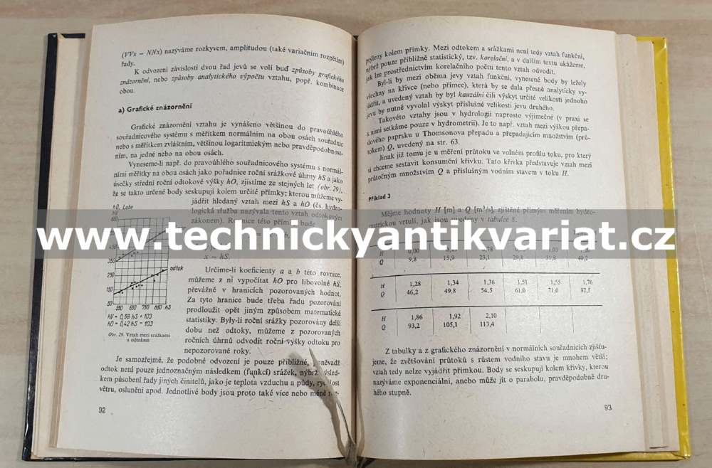 Inženýrská hydrologie - Jaromír Němec (1964)