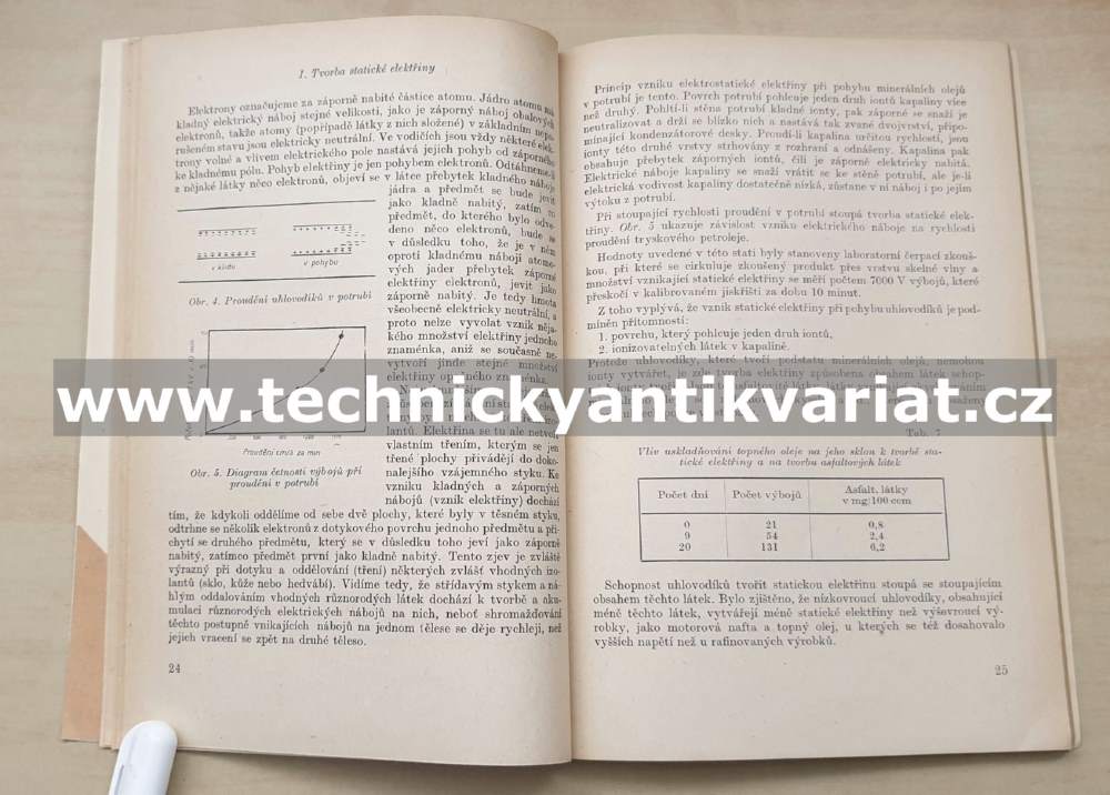 Základy protipožární techniky ve výrobních závodech a skladech minerálních olejů - Zdeněk Michel (1960)
