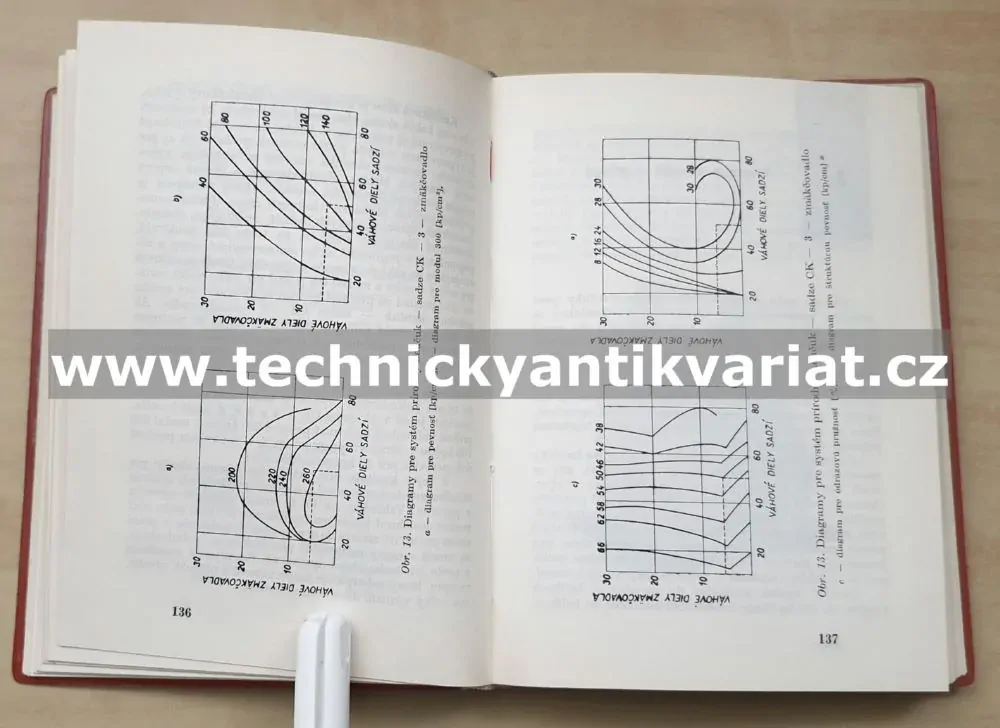 Základy gumárenskej technologie - Schindler, Komárek, Drobný (1966)