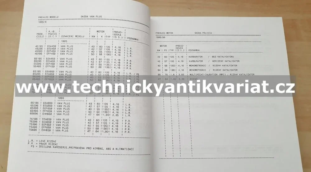 Škoda Felicia Combi - katalog dílů (1996)