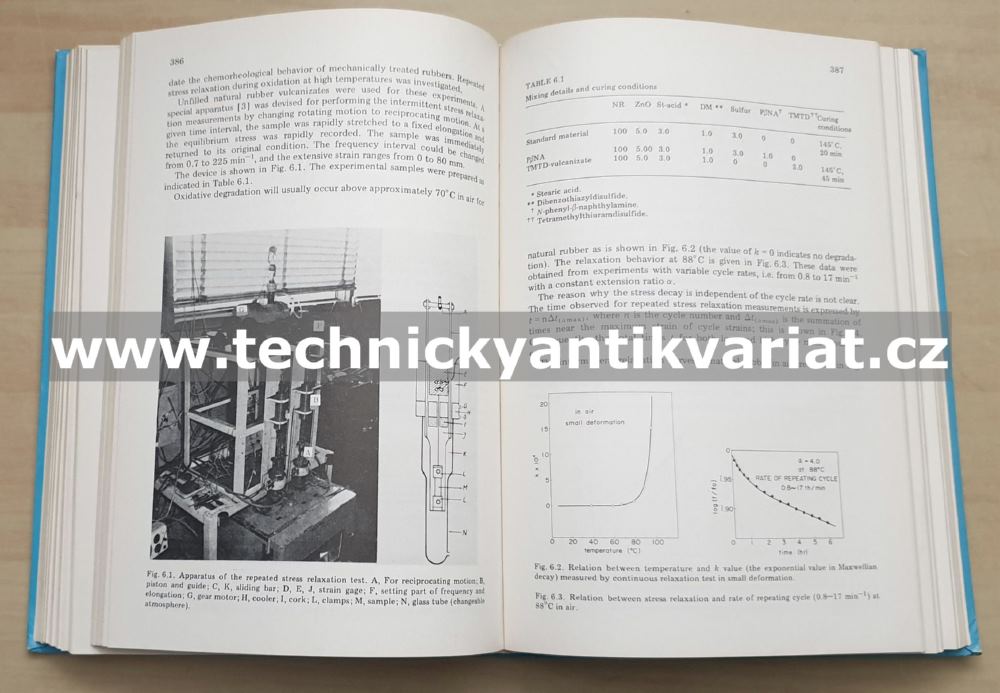 Aspects of Degradation and Stabilization of Polymers - Jellinek (1978)