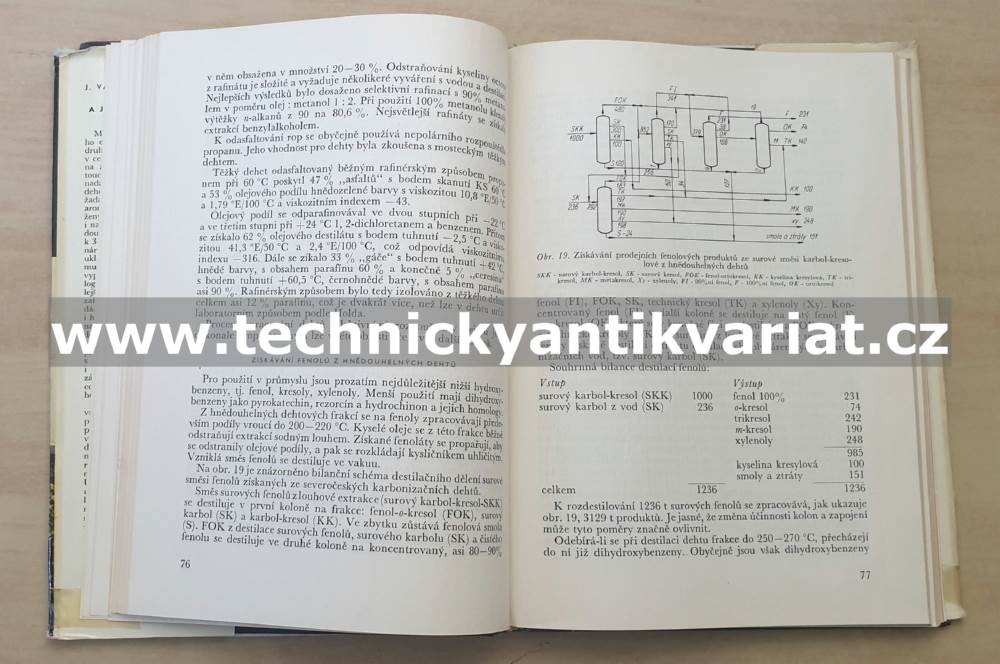Dehet a jeho chemické zpracování - Vacek, Patera (1960)