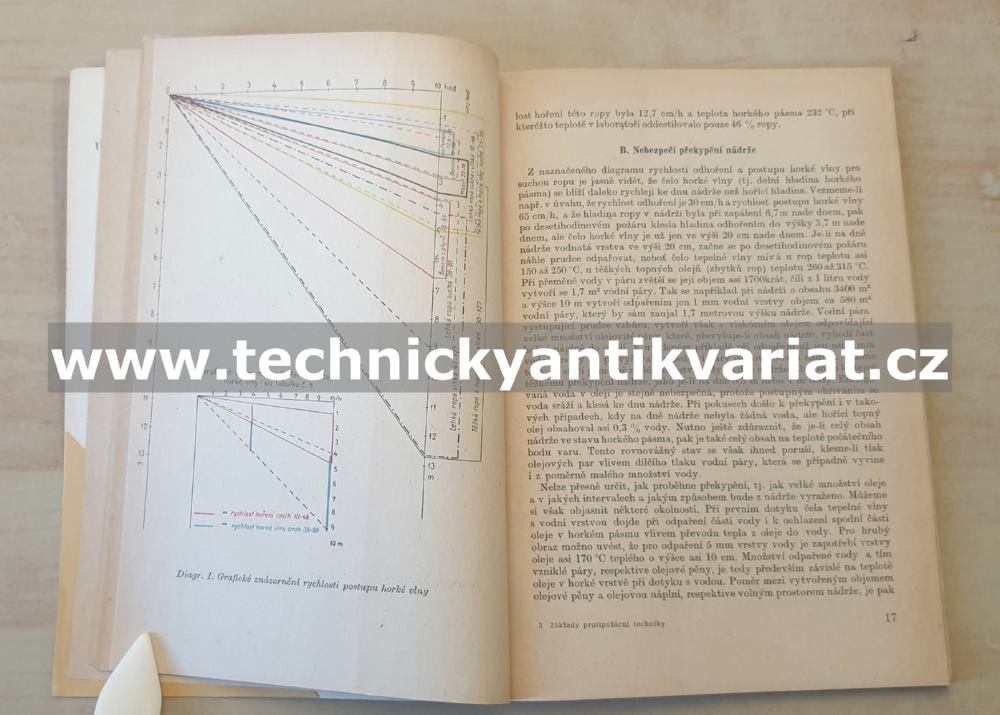 Základy protipožární techniky ve výrobních závodech a skladech minerálních olejů - Z.Michel (1960)