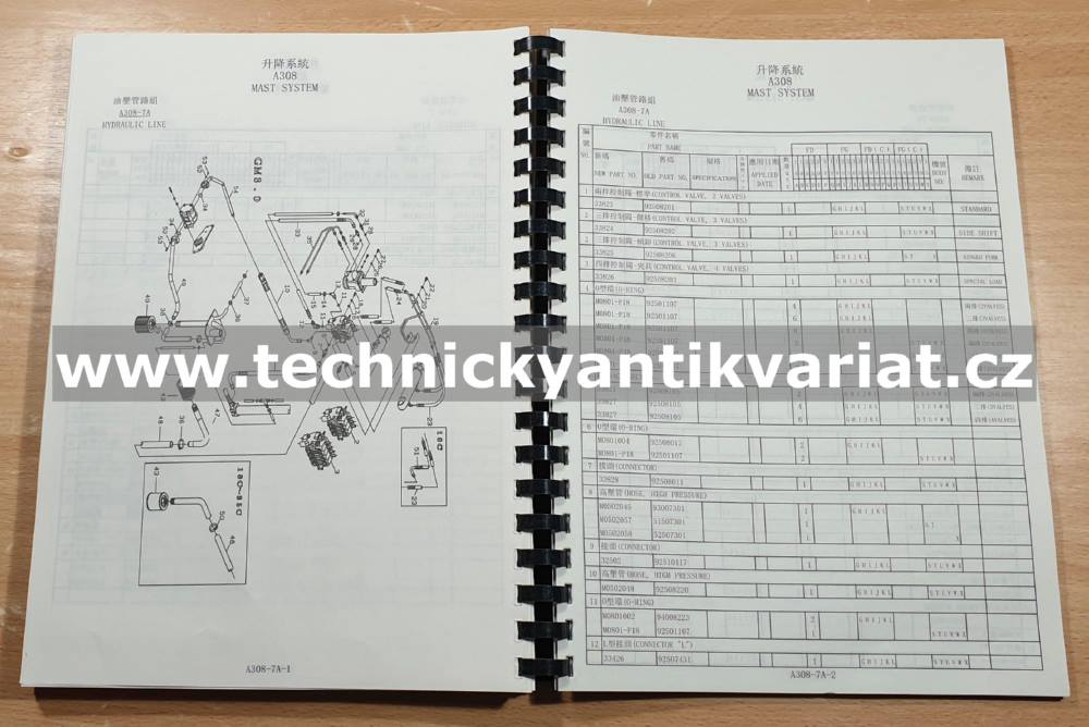 Global power FD, FG, LPG 15/18/20/25/30/35 parts list (2002)