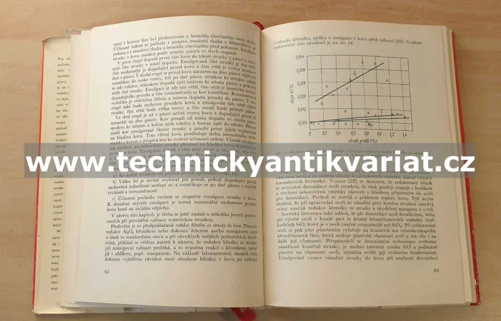 Mimopecní rafinace oceli - Bohuš, Červinka, Karnovský, Krumnikl, Mandl (1968)