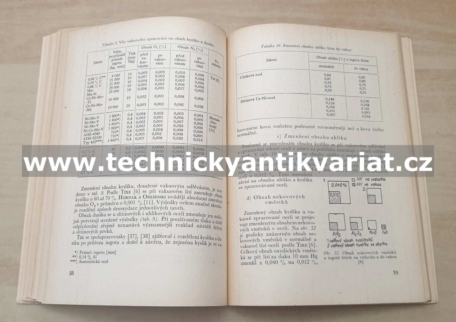 Vakuové odplynění tekuté oceli - Zdeněk Matloch (1960)