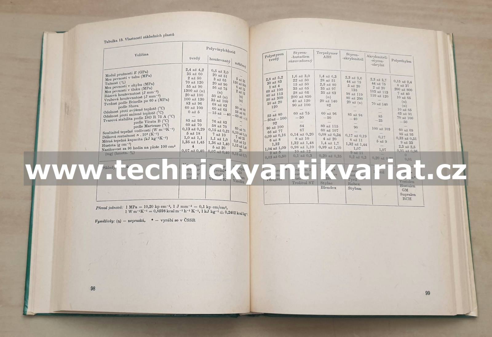 Plasty a pryže v přípravě stavební výroby - Vojtěch Picka (1979)