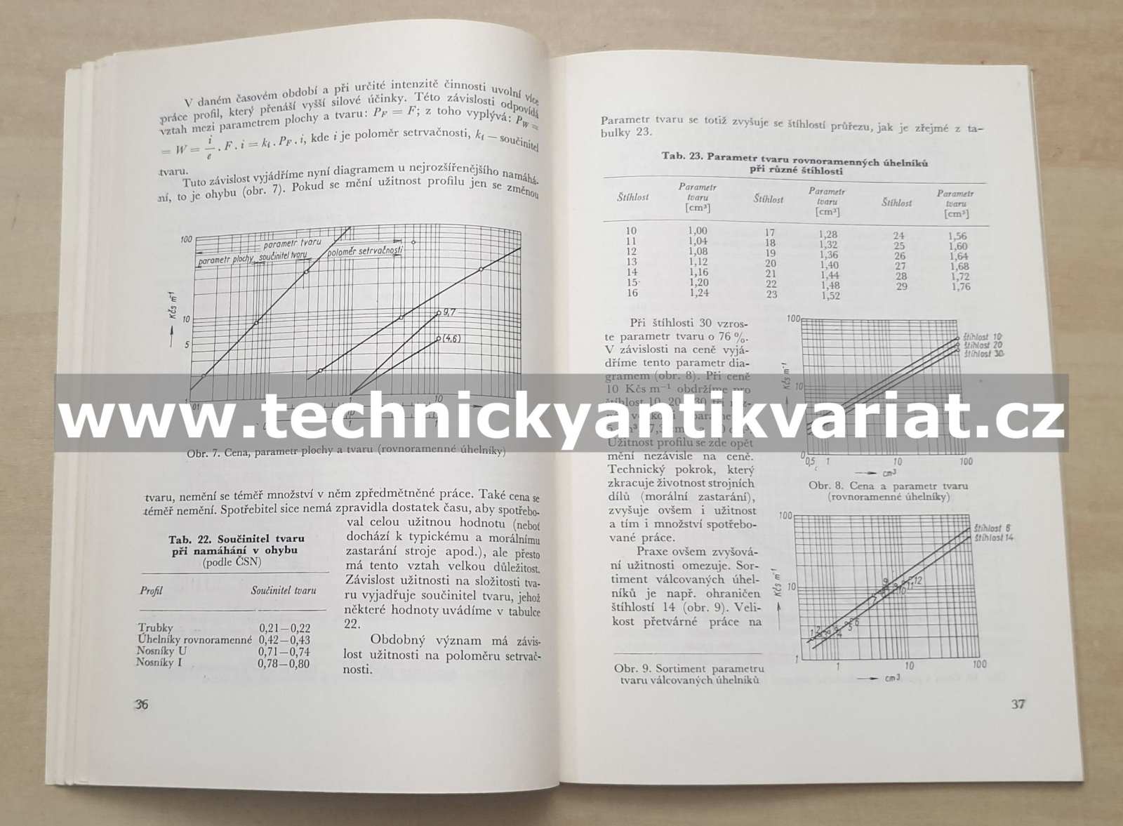 Profily, hospodárnost při tvorbě a použití - Verus, Brabec (1973)