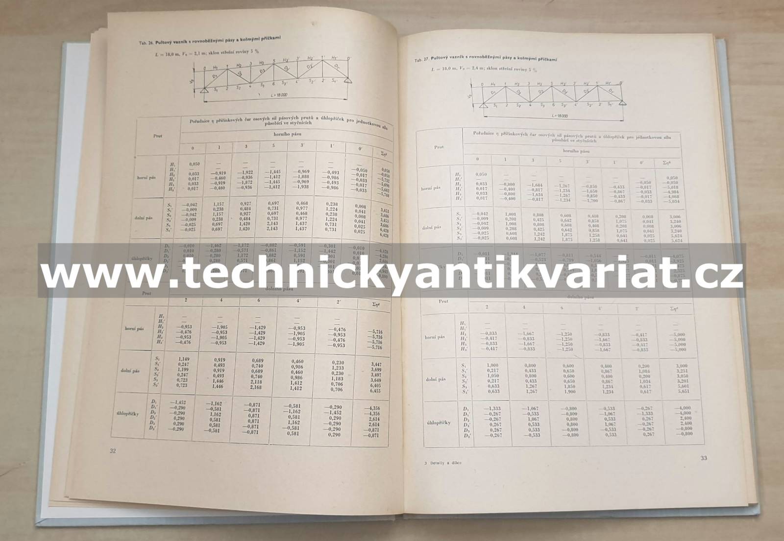 Detaily a dílce ocelových konstrukcí průmyslových budov II.Výpočtové pomůcky - Lehara (1969)