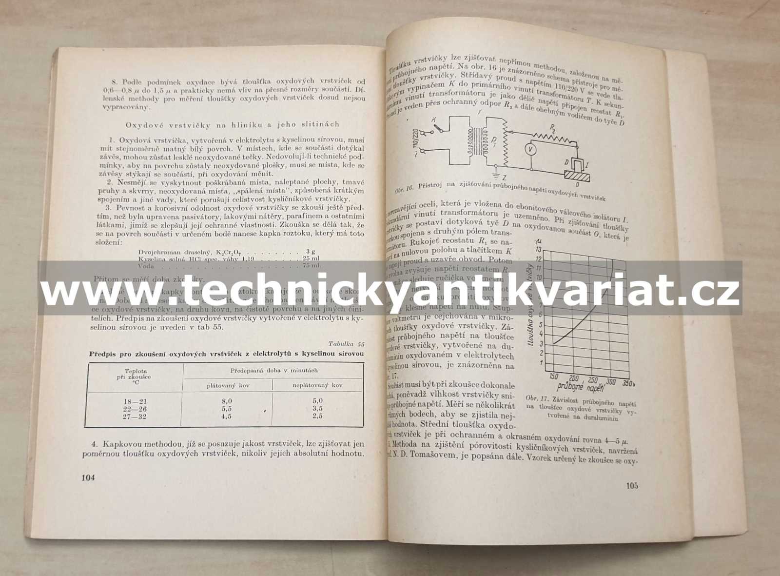 Kontrola jakosti v dílnách pro povrchové úpravy kovů - A.M.Jampolskij (1954)