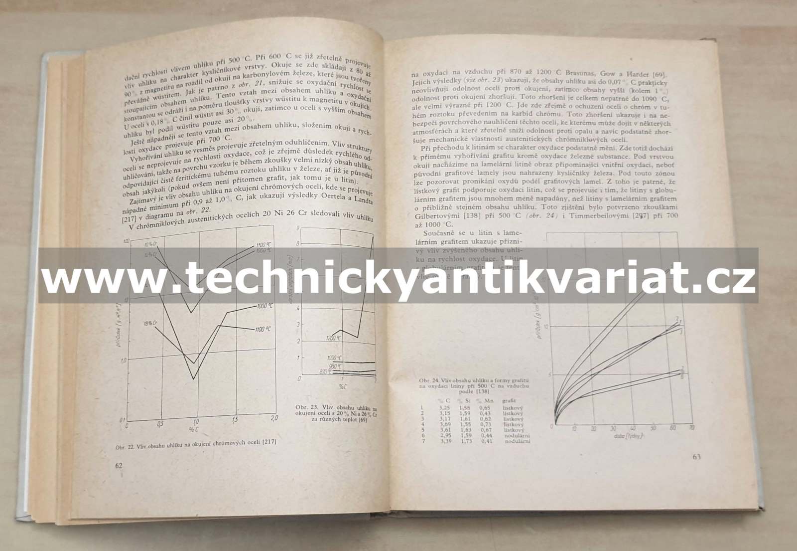 Koroze ocelí a litin v plynném prostředí za vysokých teplot - Pavel Grobner (1964)
