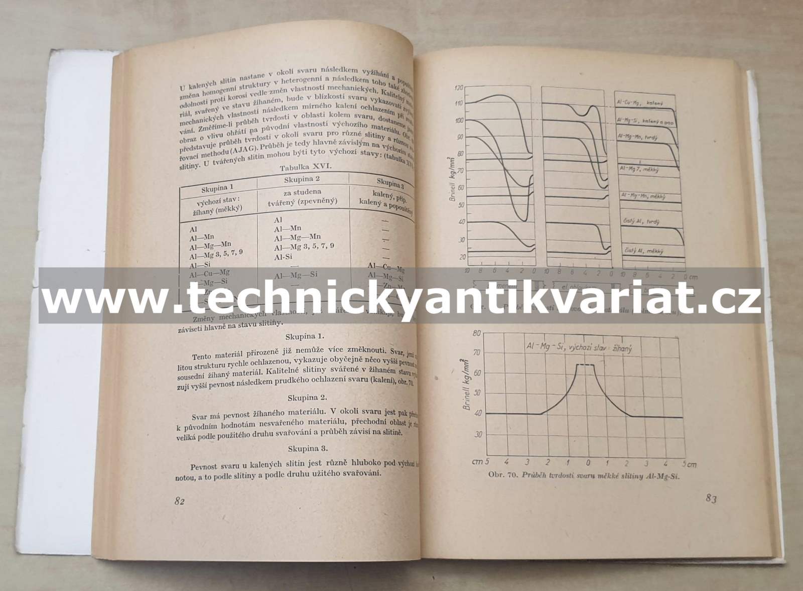 Svařování lehkých kovů a jejich slitin - M. Brzobohatý (1949)