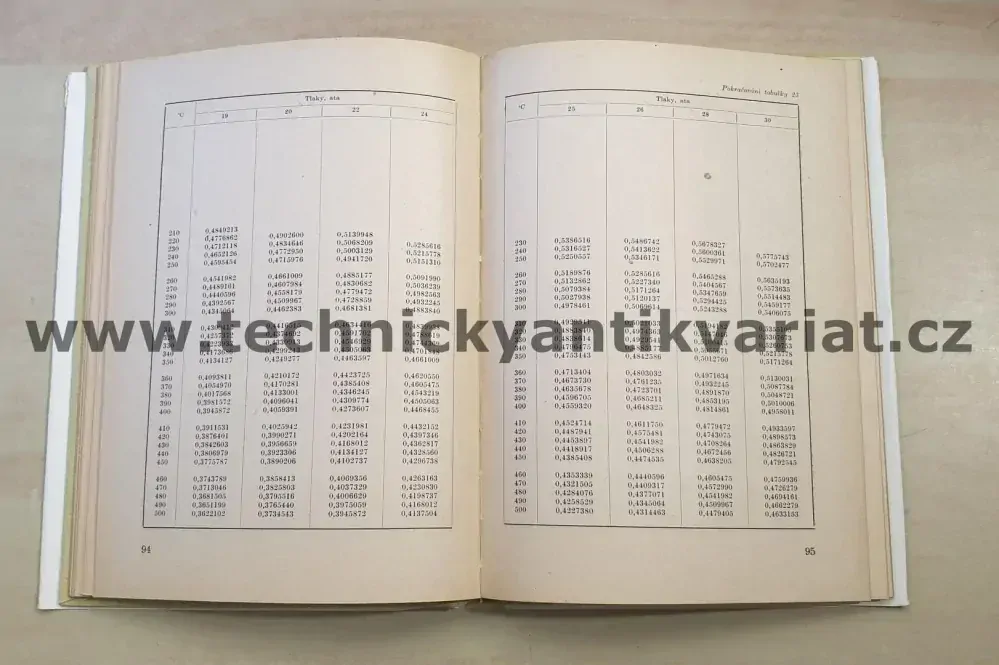 Základy praktického výpočtu clon, dýz a trubic Venturiho - Eduard Jarkovský (1955)