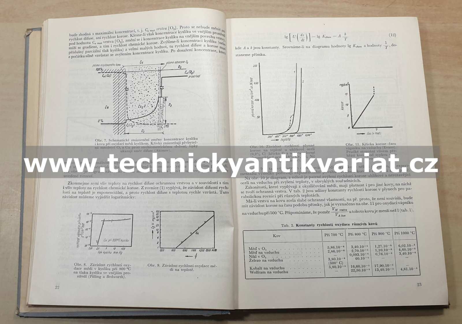 Theorie a zkoušení methody korose kovů - G. V. Akimov (1953)
